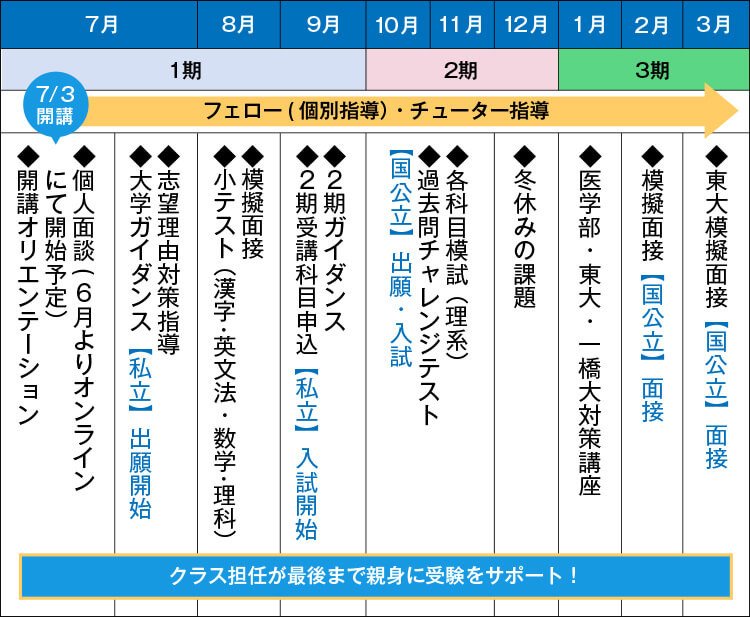 2022 河合塾 大学受験科 コンプリートセット 参考書 | tokyotable.com