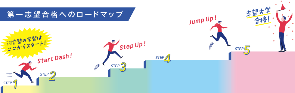 第一志望合格へのロードマップ