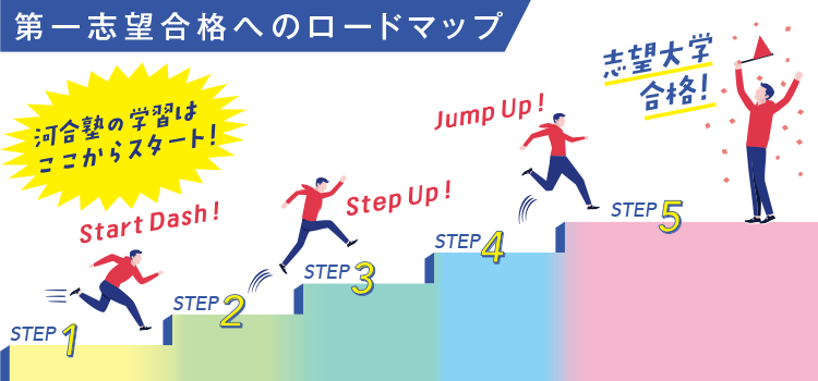 第一志望合格へのロードマップ