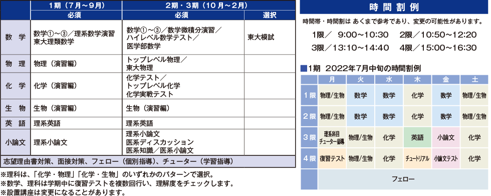 特別選抜 医学部コースの設置講座と時間割例