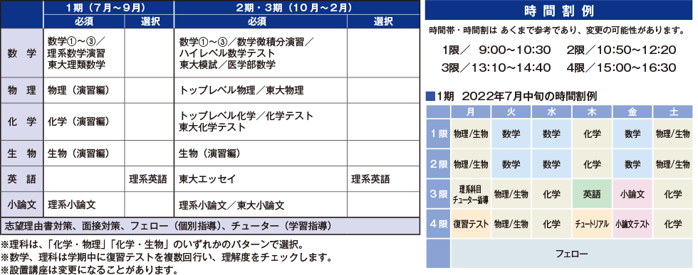 特別選抜 東大理類コースの設置講座と時間割例