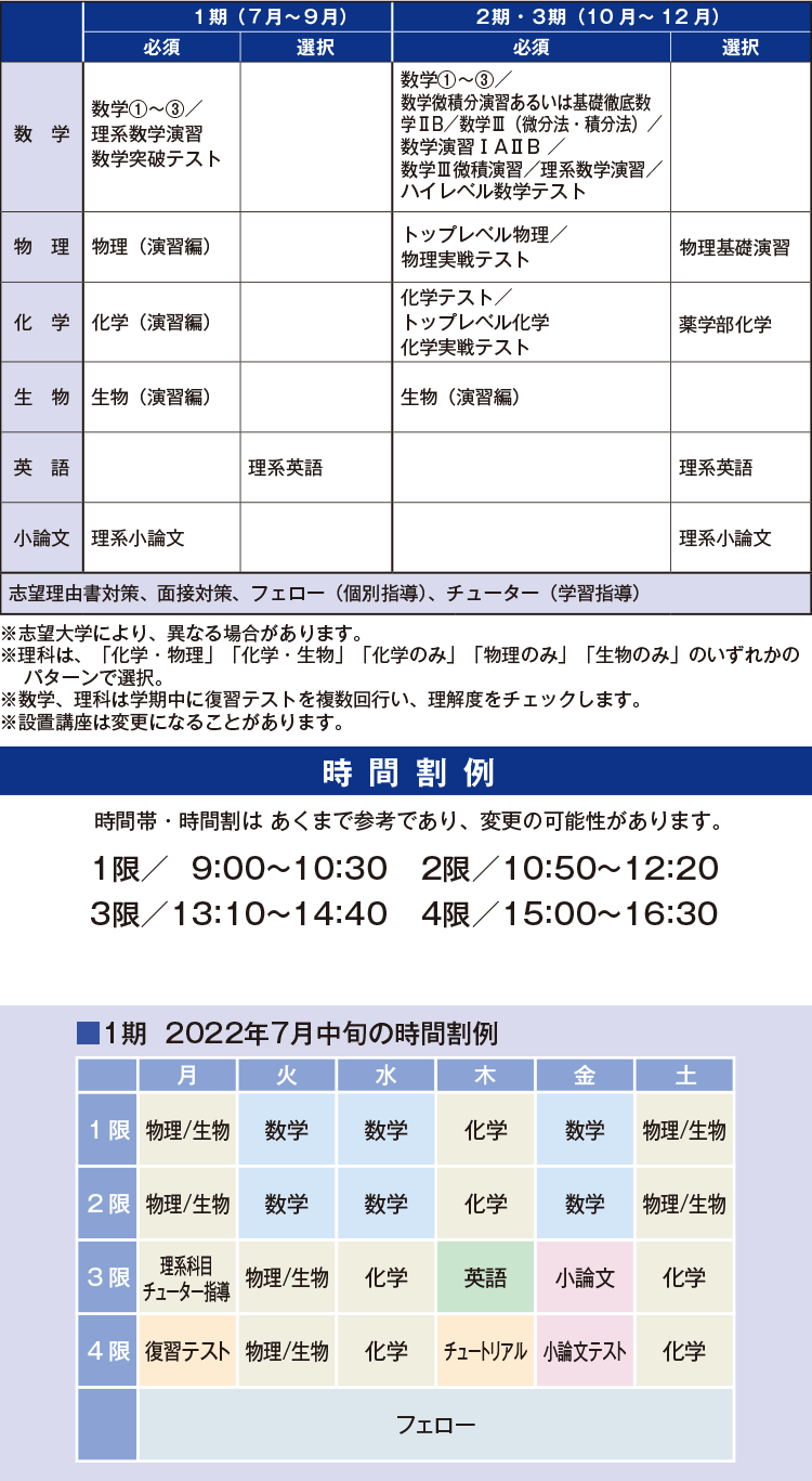 選抜 トップレベル国公立大理系コースの設置講座と時間割例