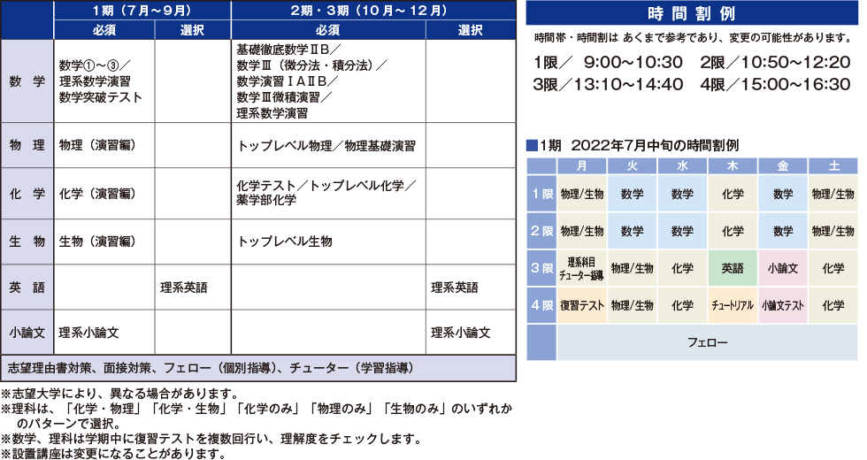 選抜 難関国公立大・私立大理系コースの設置講座と時間割例