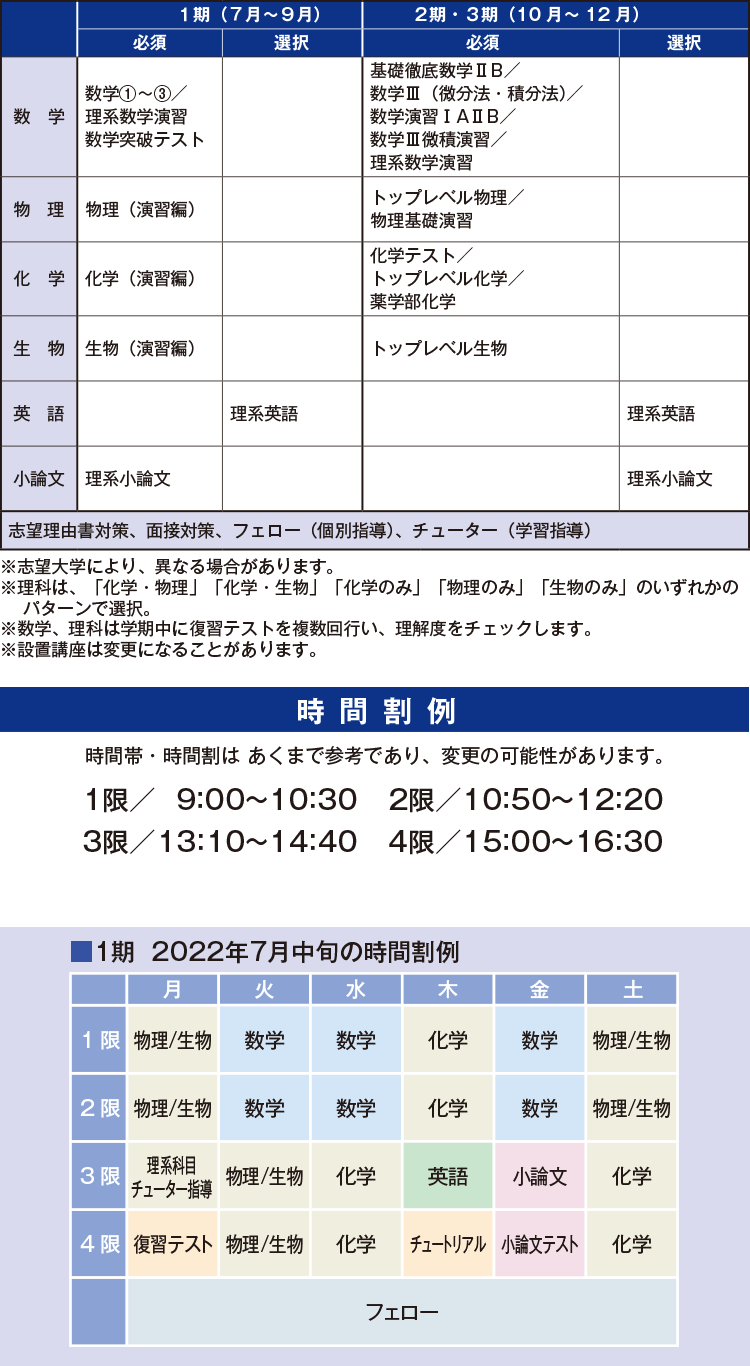 選抜 難関国公立大・私立大理系コースの設置講座と時間割例