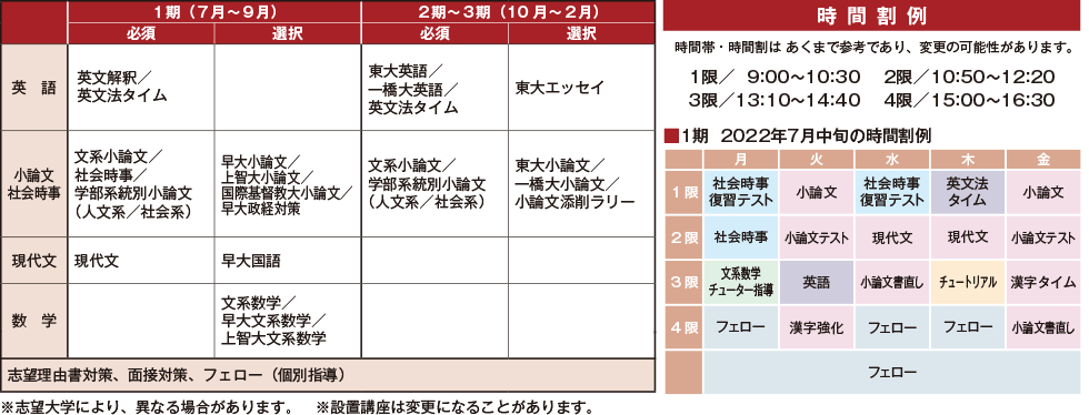 特別選抜 東大文類・一橋大コースの設置講座と時間割例