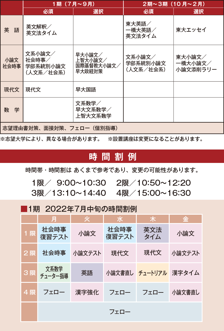 特別選抜 東大文類・一橋大コースの設置講座と時間割例