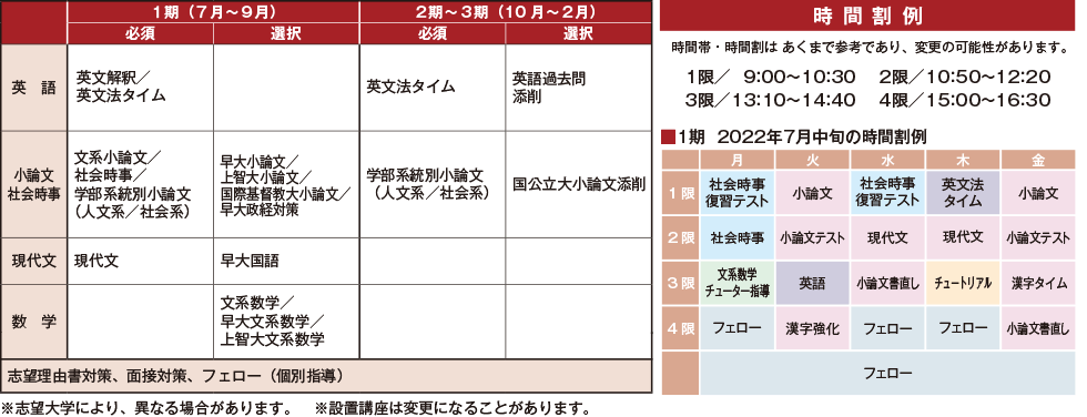 選抜 難関国公立大・私立大文系コースの設置講座と時間割例