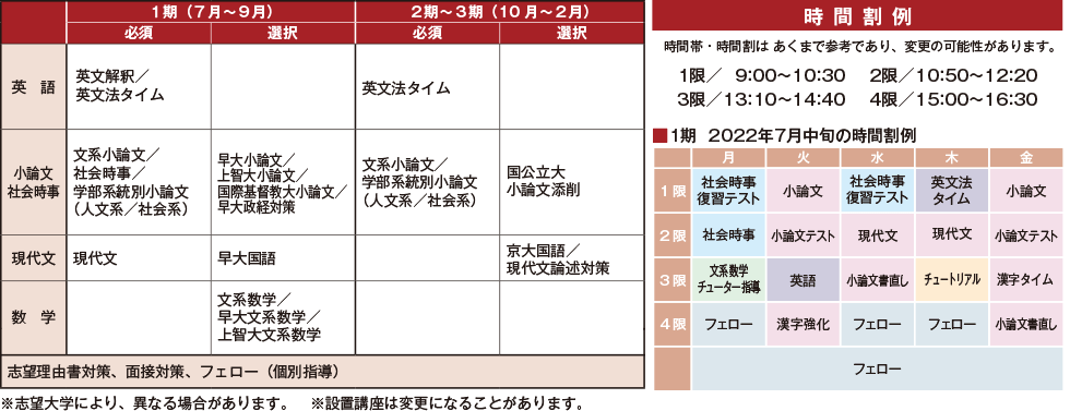 選抜 トップレベル国公立大文系コースの設置講座と時間割例