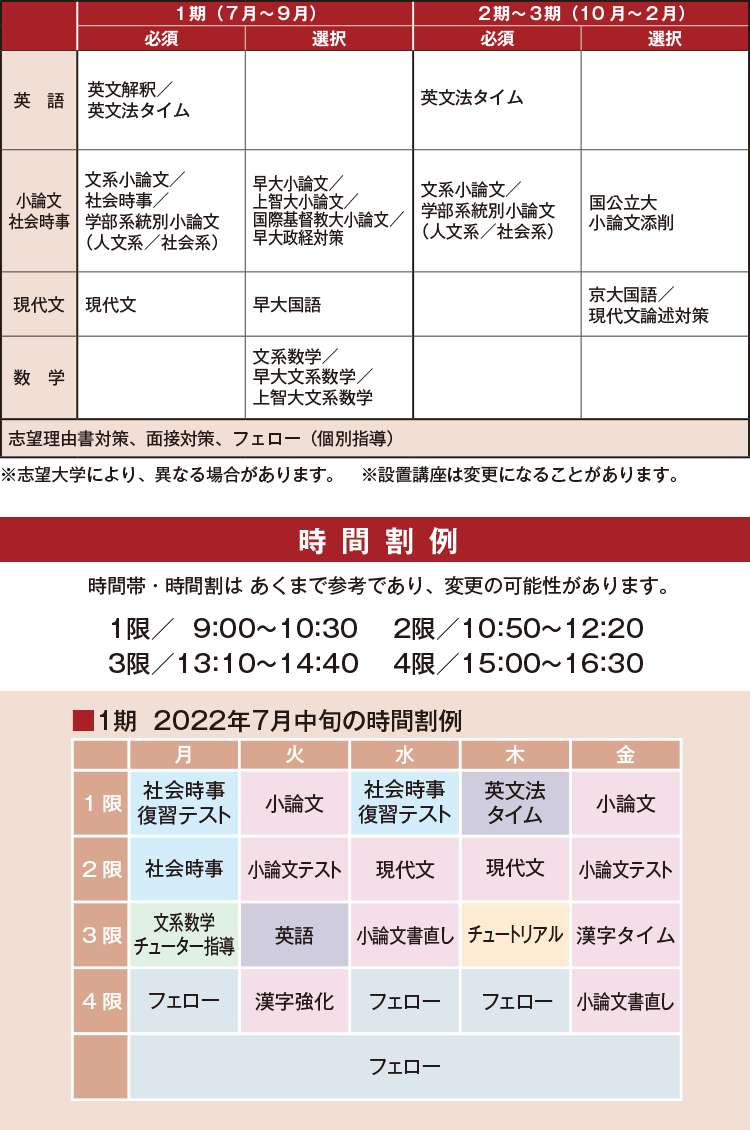 選抜 トップレベル国公立大文系コースの設置講座と時間割例