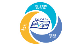 KAWAIの合格革命