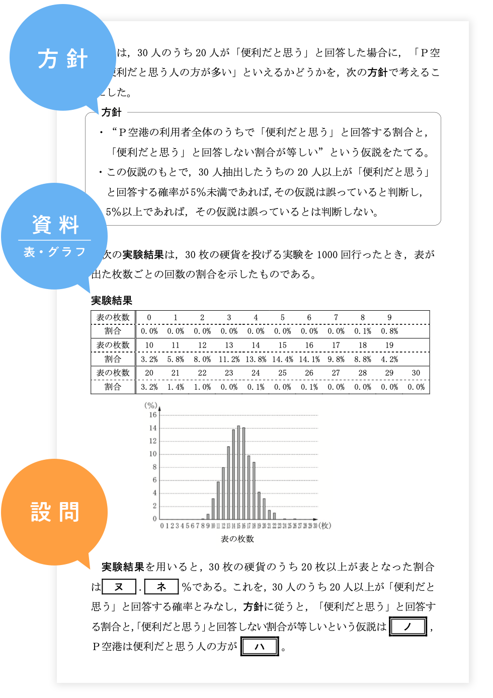 方針、資料（表・グラフ）、設問