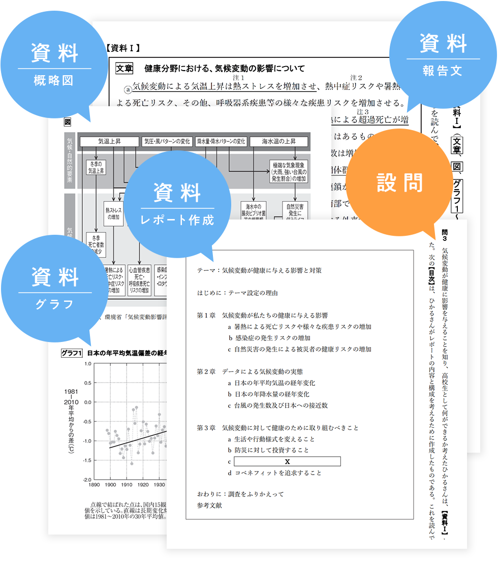 資料（報告文）、資料（概略図）、資料（グラフ）、資料（レポート作成）、設問