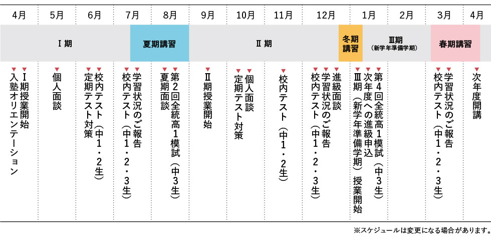 年間スケジュール
