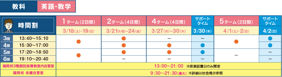 時間割