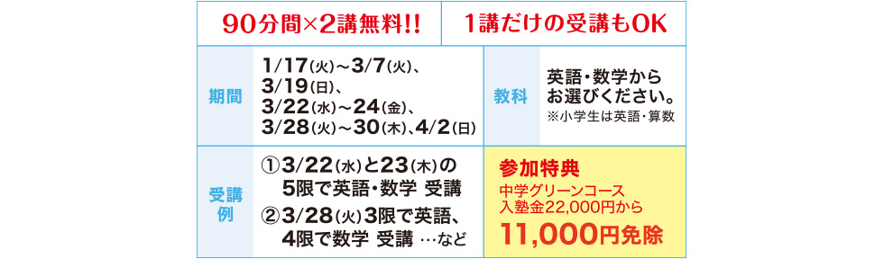 90分間×2講無料！！ 1講だけの受講もOK。教科 英語・数学からお選びください。※小学生は英語・算数 期間 1／17（火）～3／7（火）、3／19（日）、3／22（水）～24（金）、3／28（火）～3／30（木）、4／2（日） 受講例 ①3／22（水）と23（木）の5限で英語・数学受講 ②3／28（火）3限で英語、4限で数学受講・・・など 参加特典 中学グリーンコース入塾金22,000円から11,000円免除