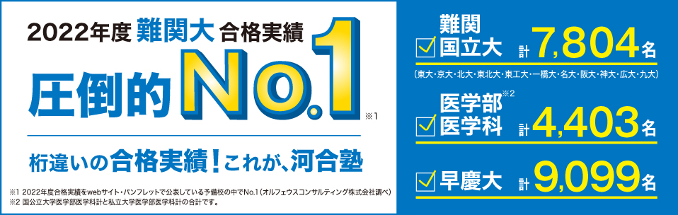 2022年度難関大合格実績 圧倒的No.1 難関国立大（東大・京大・北大・東北大・東工大・一橋大・名古屋大・阪大・神大・広大・九大）計7,804名 医学部医学科 計4,403名 早慶大 計9,099名 桁違いの合格実績！これが、河合塾 2022年度合格実績をwebサイト・パンフレットで公表している予備校の中でNo.1（オルフェウスコンサルティング株式会社調べ）医学部医学科は国公立大学医学部医学科計と私立大学医学部医学科計の合計です。