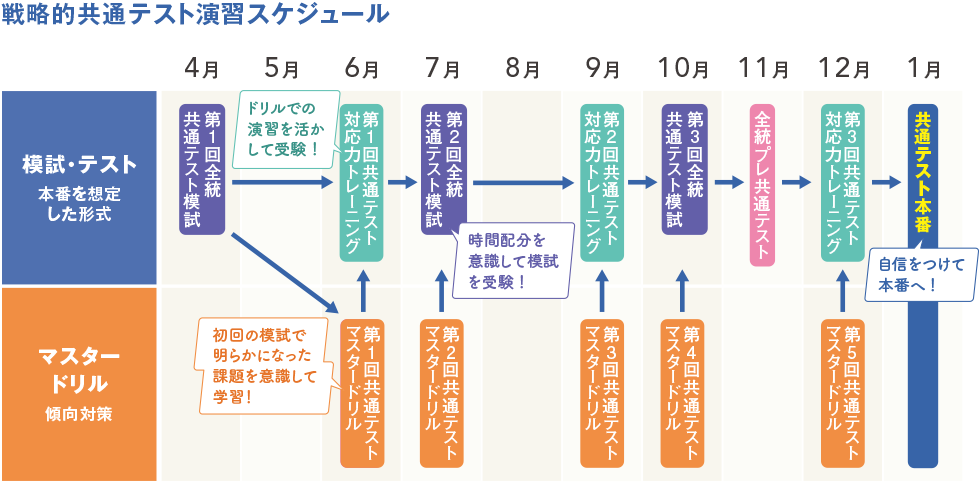 河合塾の共通テスト対策 | 大学受験科 | 大学受験の予備校・塾 河合塾