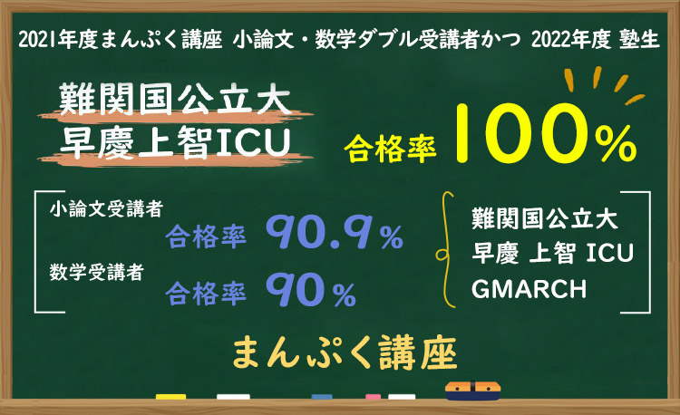 2021年度まんぷく講座 小論文・数学ダブル受講者かつ 2022年度塾生 小論文・数学ダブル受講者 難関国公立大 早慶上智ICU合格率 100％ 小論文受講者 合格率90.9％ 数学受講者 合格率90％ （難関国公立大 早慶 上智 ICU GMARCH） まんぷく講座