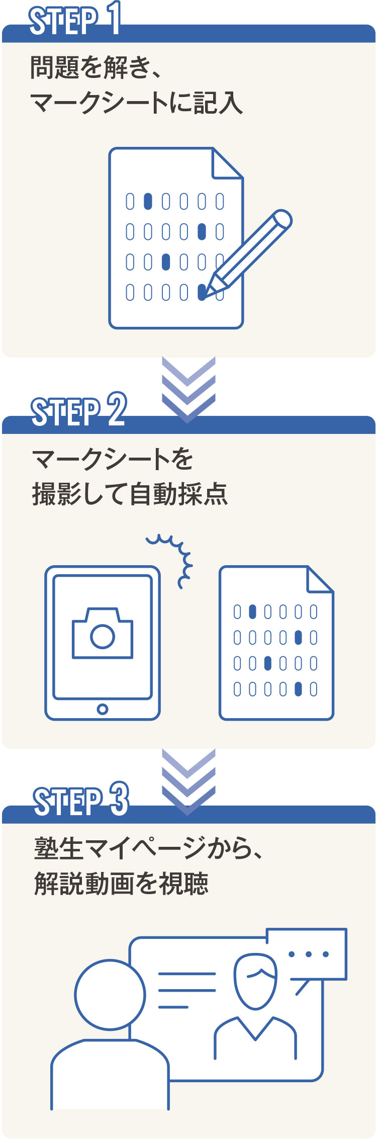 河合塾の共通テスト対策 | 大学受験科 | 大学受験の予備校・塾 河合塾