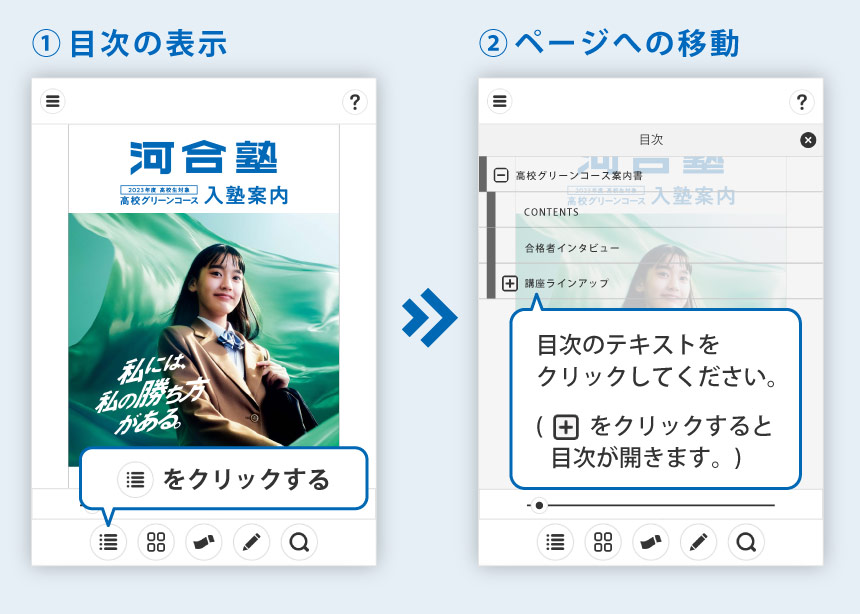 ①目次の表示 目次を開くボタンをクリックする。 ②ページへの移動 目次のテキストをクリックしてください。＋ボタンをクリックすると目次が開きます。