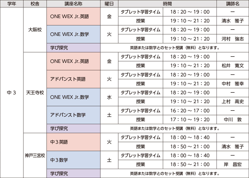 中3生講座内容