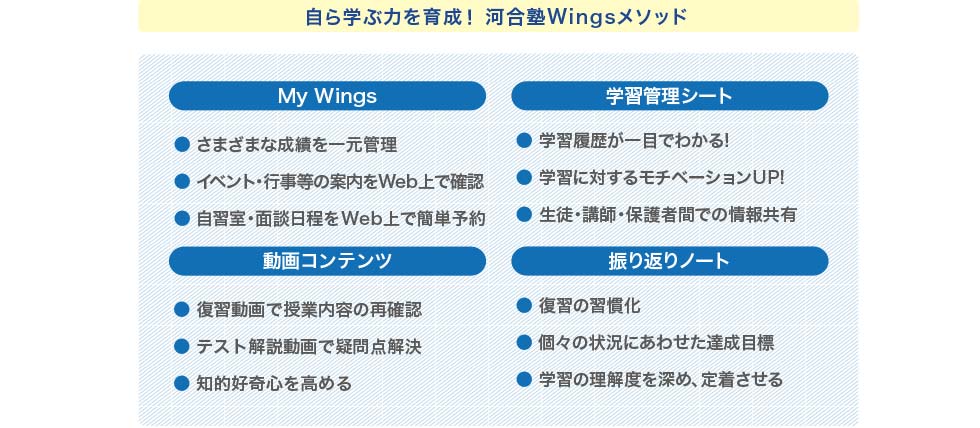 自ら学ぶ力を育成！河合塾Wingsメソッド My Wings さまざまな成績を一元管理 イベント・行事等の案内をWeb上で確認 自習室・面談日程をWeb上で簡単予約 学習管理シート 学習履歴が一目でわかる！ 学習に対するモチベーションUP！ 生徒・講師・保護者間での情報共有 動画コンテンツ 復習動画で授業内容の再確認！ テスト解説動画で疑問点解決！ 知的好奇心を高める 振り返りノート 復習の習慣化 個々の状況にあわせた達成目標 学習の理解度を深め、定着させる