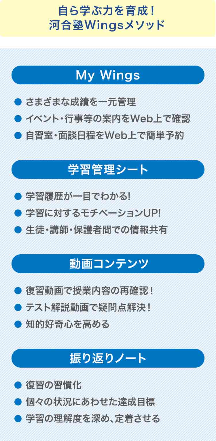 自ら学ぶ力を育成！河合塾Wingsメソッド My Wings さまざまな成績を一元管理 イベント・行事等の案内をWeb上で確認 自習室・面談日程をWeb上で簡単予約 学習管理シート 学習履歴が一目でわかる！ 学習に対するモチベーションUP！ 生徒・講師・保護者間での情報共有 動画コンテンツ 復習動画で授業内容の再確認！ テスト解説動画で疑問点解決！ 知的好奇心を高める 振り返りノート 復習の習慣化 個々の状況にあわせた達成目標 学習の理解度を深め、定着させる