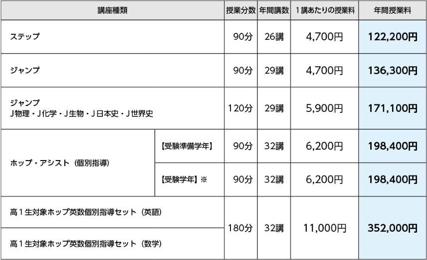 レギュラー講座 受講料