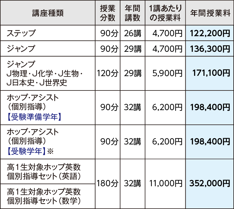 レギュラー講座 受講料