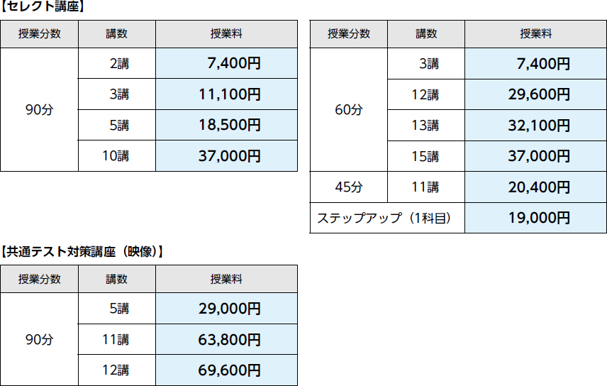 プラスアルファ講座（映像） 受講料
