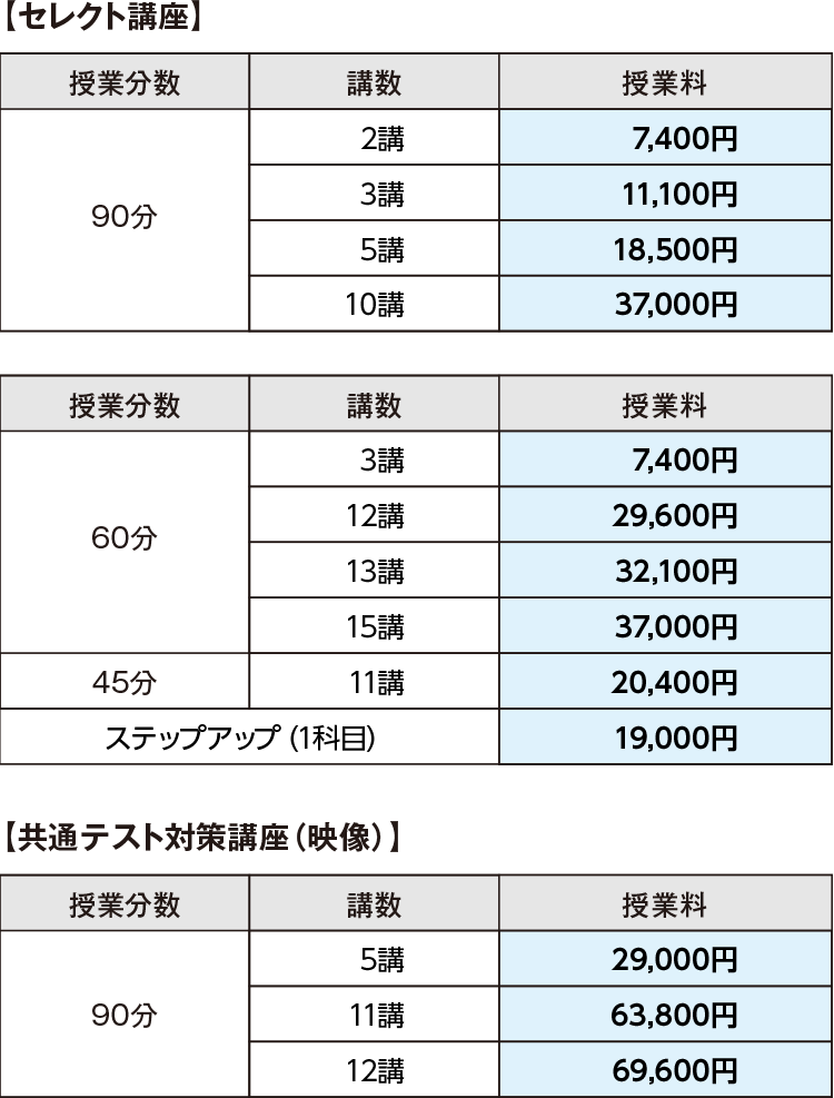 プラスアルファ講座（映像） 受講料