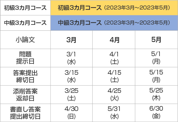 スケジュール