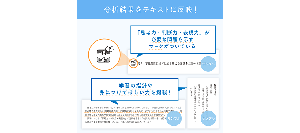 分析結果をテキストに反映！「思考力・判断力・表現力」が必要な問題を示すマークがついている。学習の指針や身につけてほしい力を掲載！