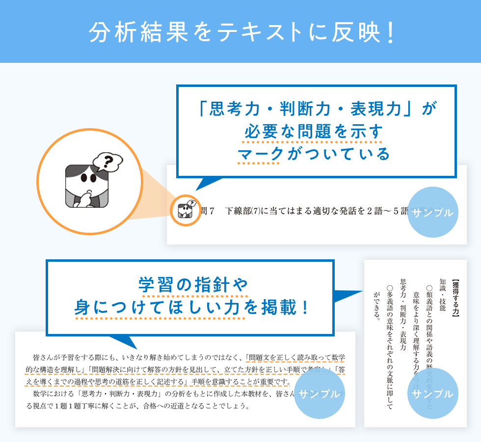 分析結果をテキストに反映！「思考力・判断力・表現力」が必要な問題を示すマークがついている。学習の指針や身につけてほしい力を掲載！