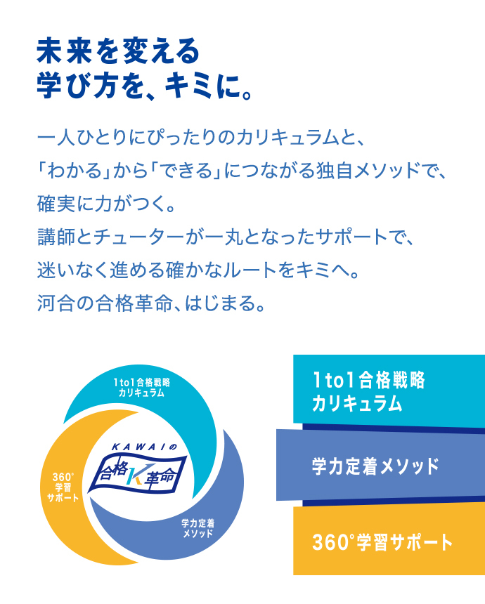 カリキュラムの特長 | 大学受験科 | 大学受験の予備校・塾 河合塾