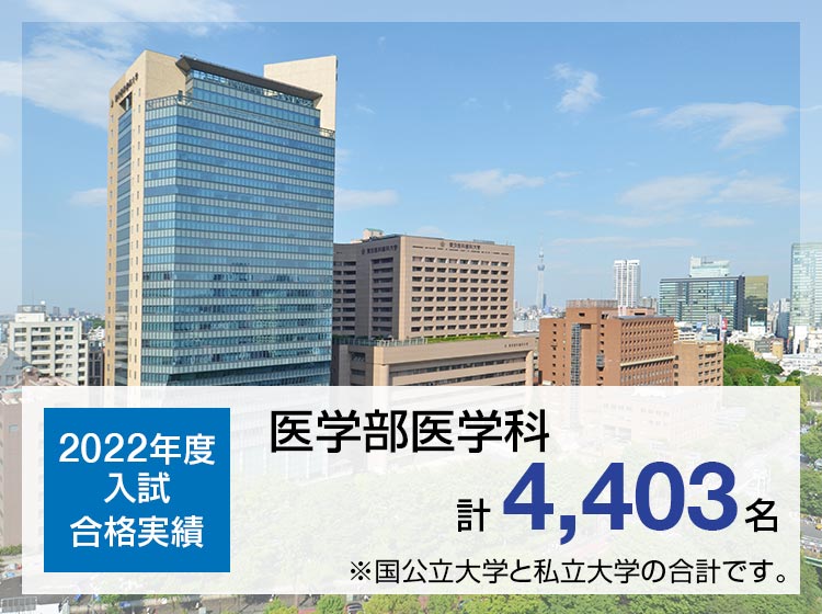 【2022年度入試 合格実績】医学部医学科 計4,403名※国公立大学と私立大学の合計です。