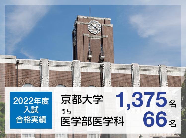 【2022年度入試 合格実績】京都大学1,375名、うち医学部医学科66名