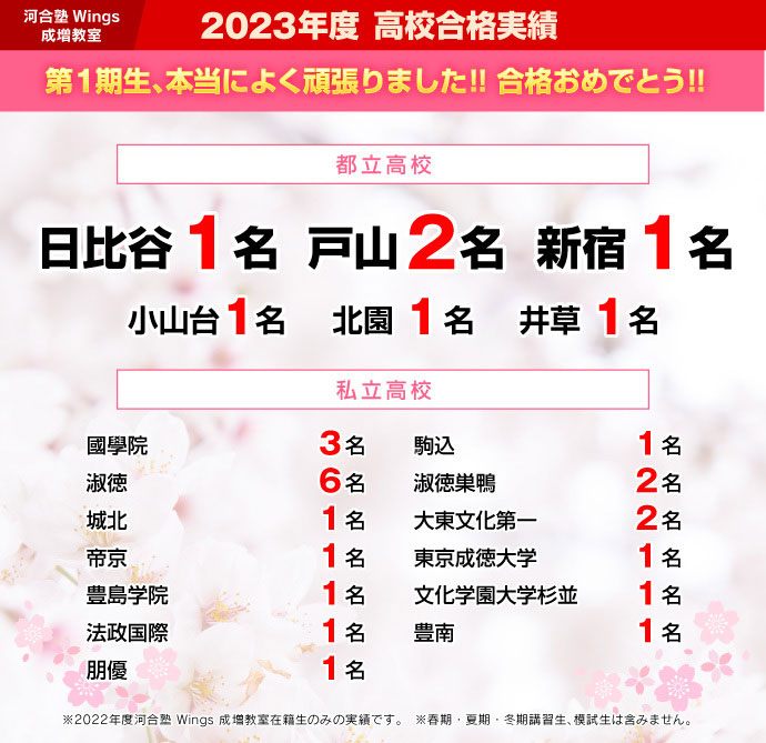2023年度 高校合格実績
