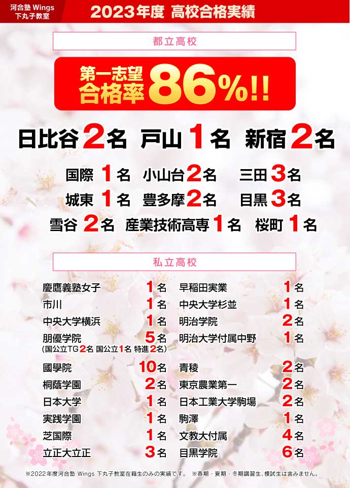 2023年度 高校合格実績