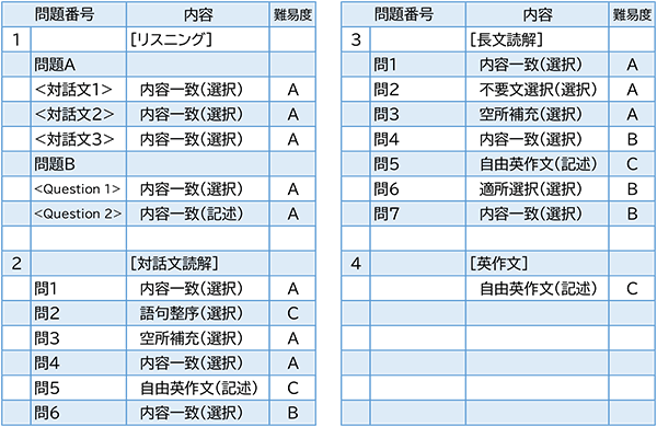 2023年度入試問題　英語