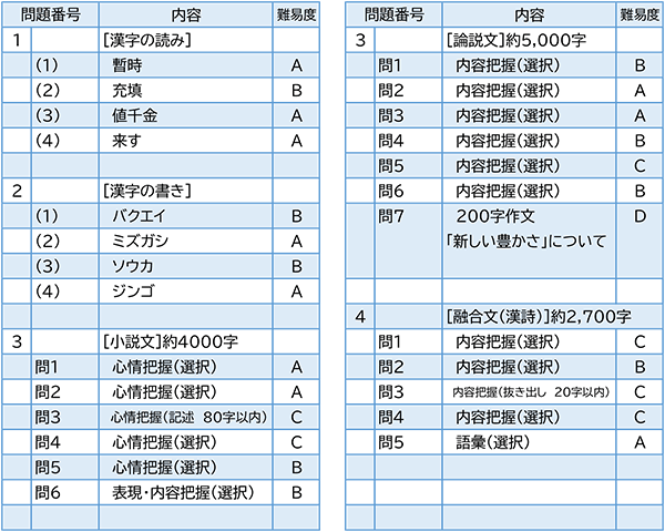 2023年度入試問題　国語