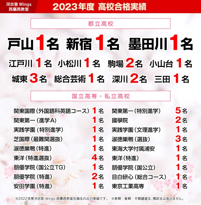 2023年度 高校合格実績