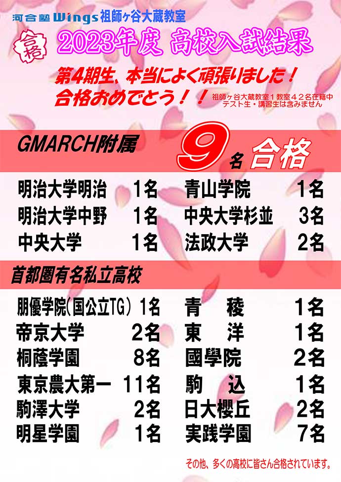 2023年度 高校合格実績（私立）