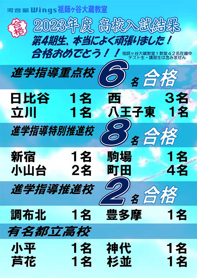 2023年度 高校合格実績（都立）