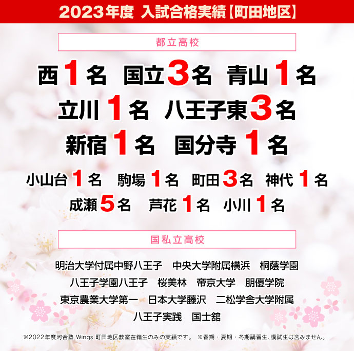 2023年度 入試合格実績【町田地区】