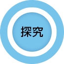 探究的な学習のプログラム