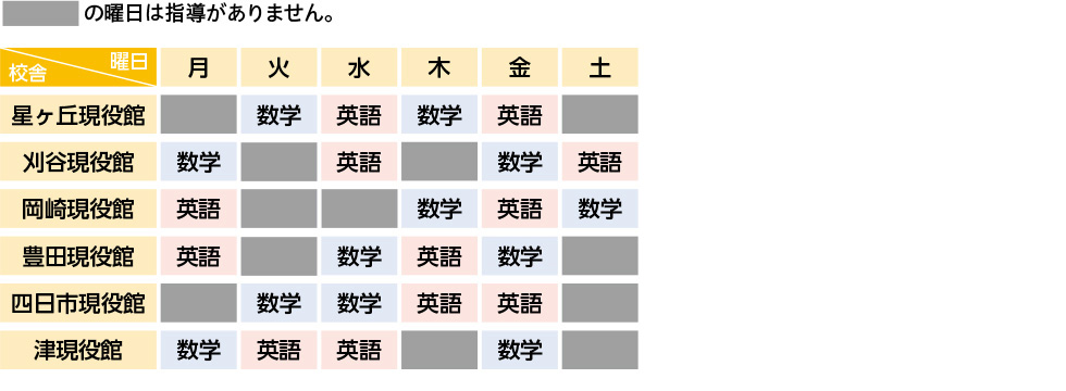 各校舎 指導教科 週間スケジュール