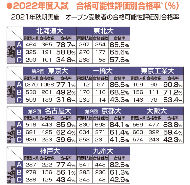 特定大入試対策 | 全統模試 | 高等学校・高等学校の先生向けサービス