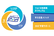 コースの特長