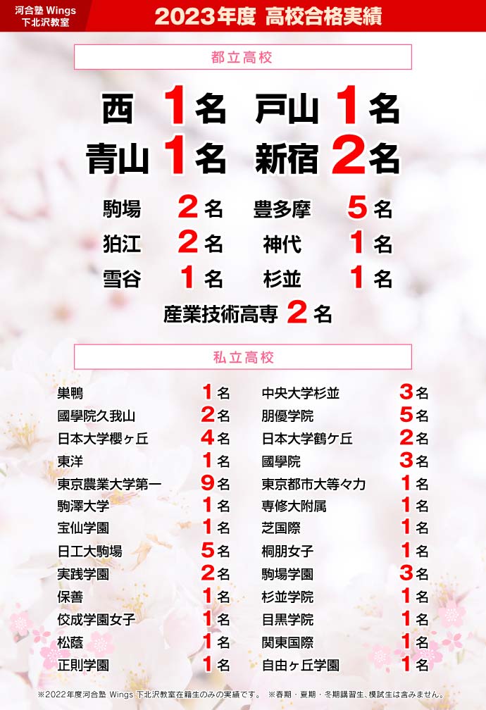 2023年度 高校合格実績